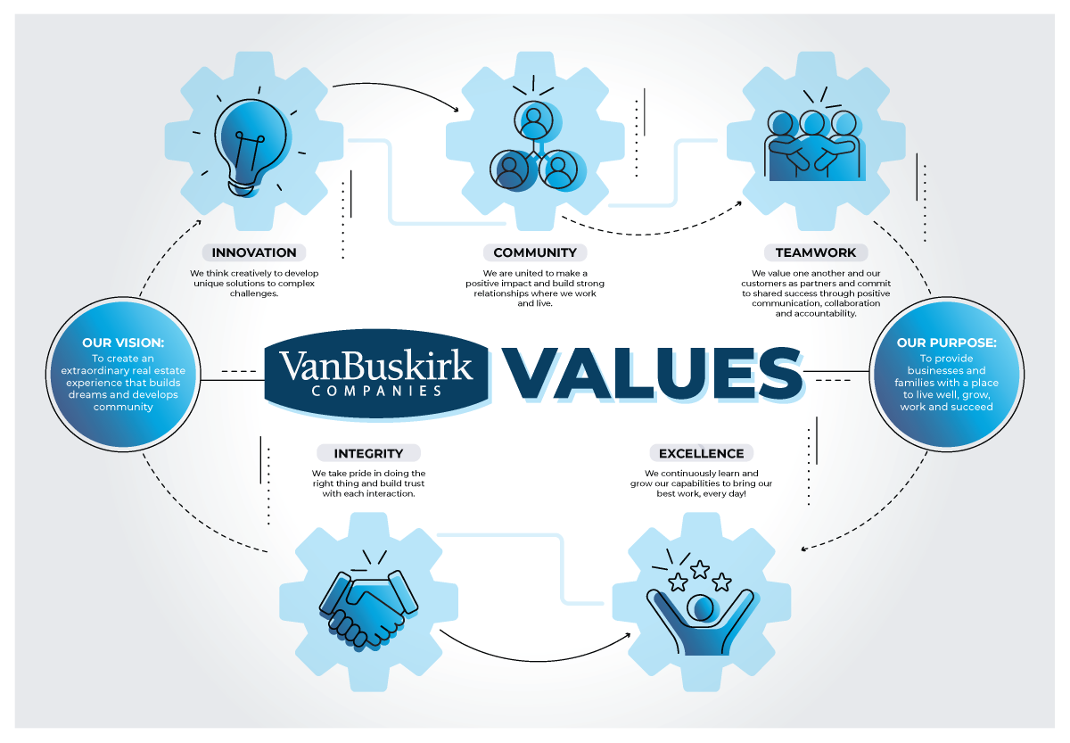 Van Buskirk Companies' Core Values